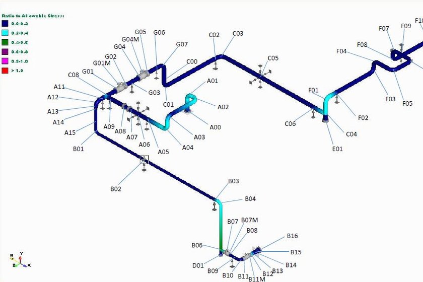 配管応力の解析と可視化